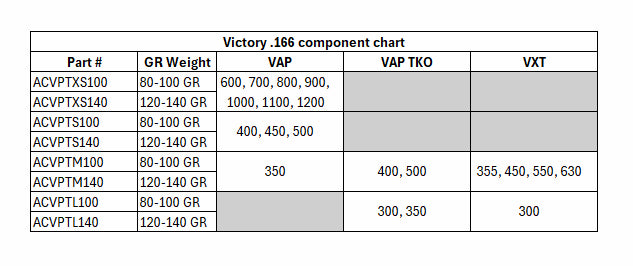 Victory Glue-In Point VAP & VXT