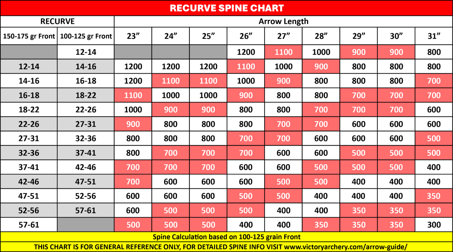 VAP Elite Target V1
