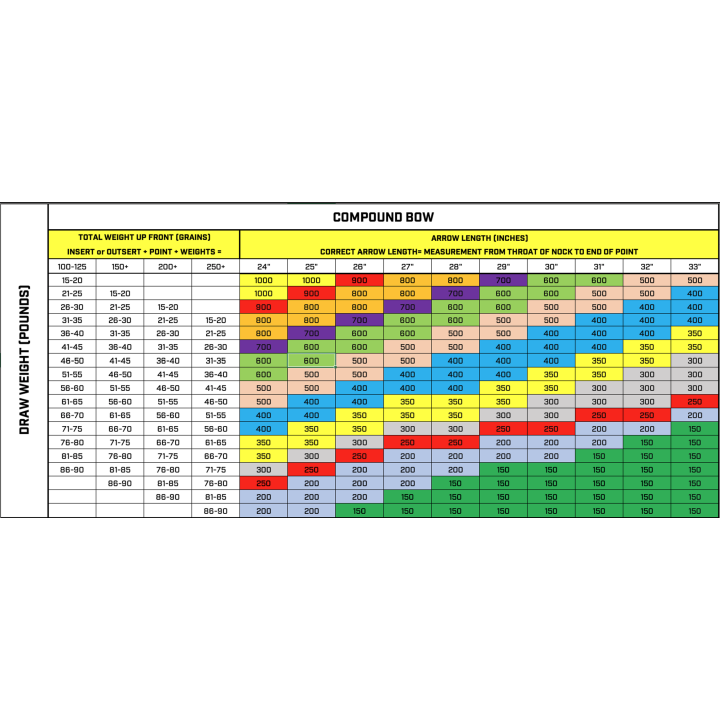 Flèche Pandarus Champion