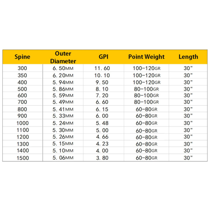 Flèche Pandarus Alpha XT