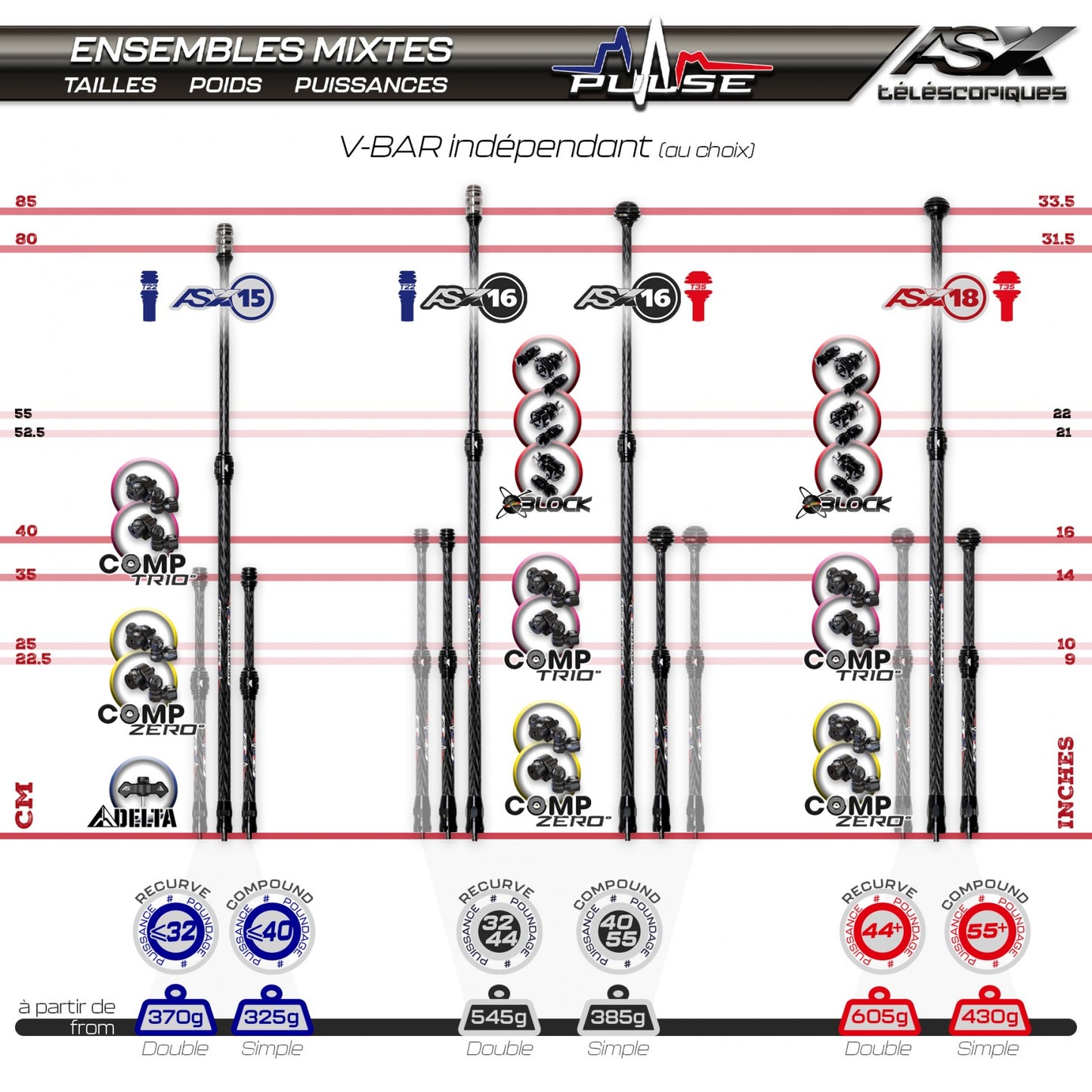 Ensemble Stabilisateurs Arc Système ASX18 Comp Trio°