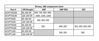 Victory Glue-In Point VAP & VXT