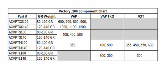 Victory Glue-In Point VAP & VXT