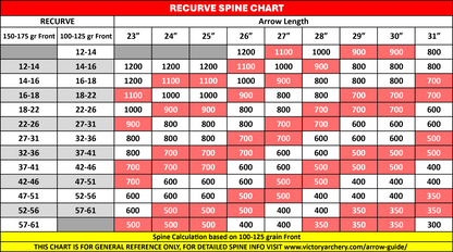 VAP Elite Target V1