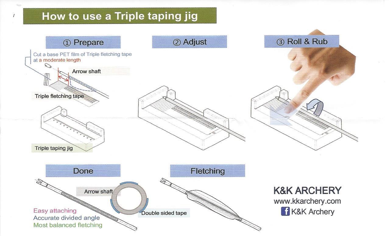 Jet6 Jig - Gabarit d'empennage plastique