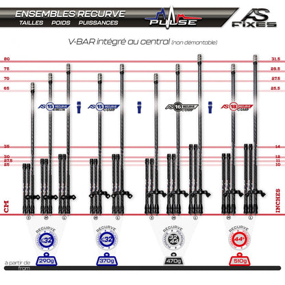 Stabilisation complete AS 15 RECURVE COMP