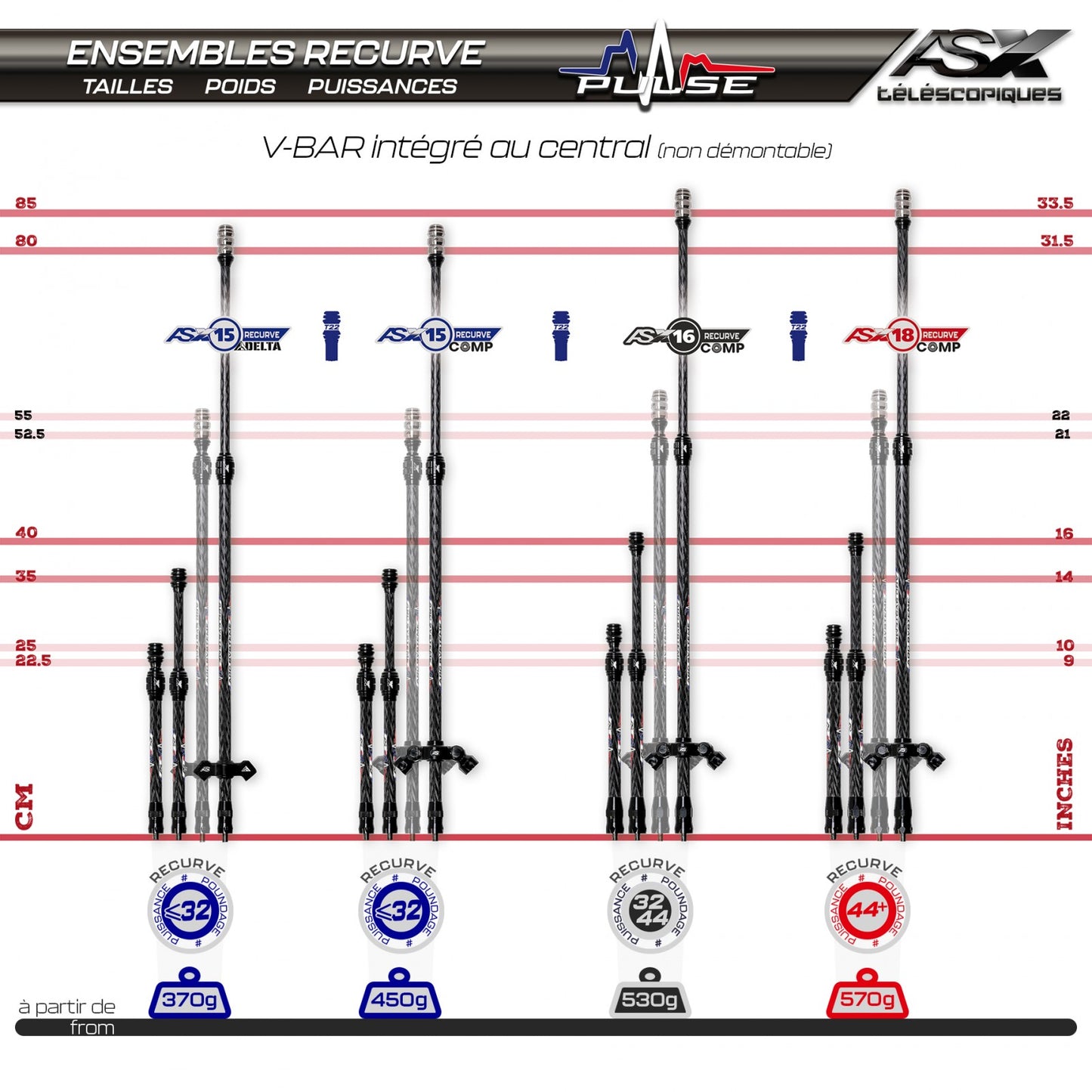 Ensemble Stabilisateurs Arc Système AS X15 Recurve Comp
