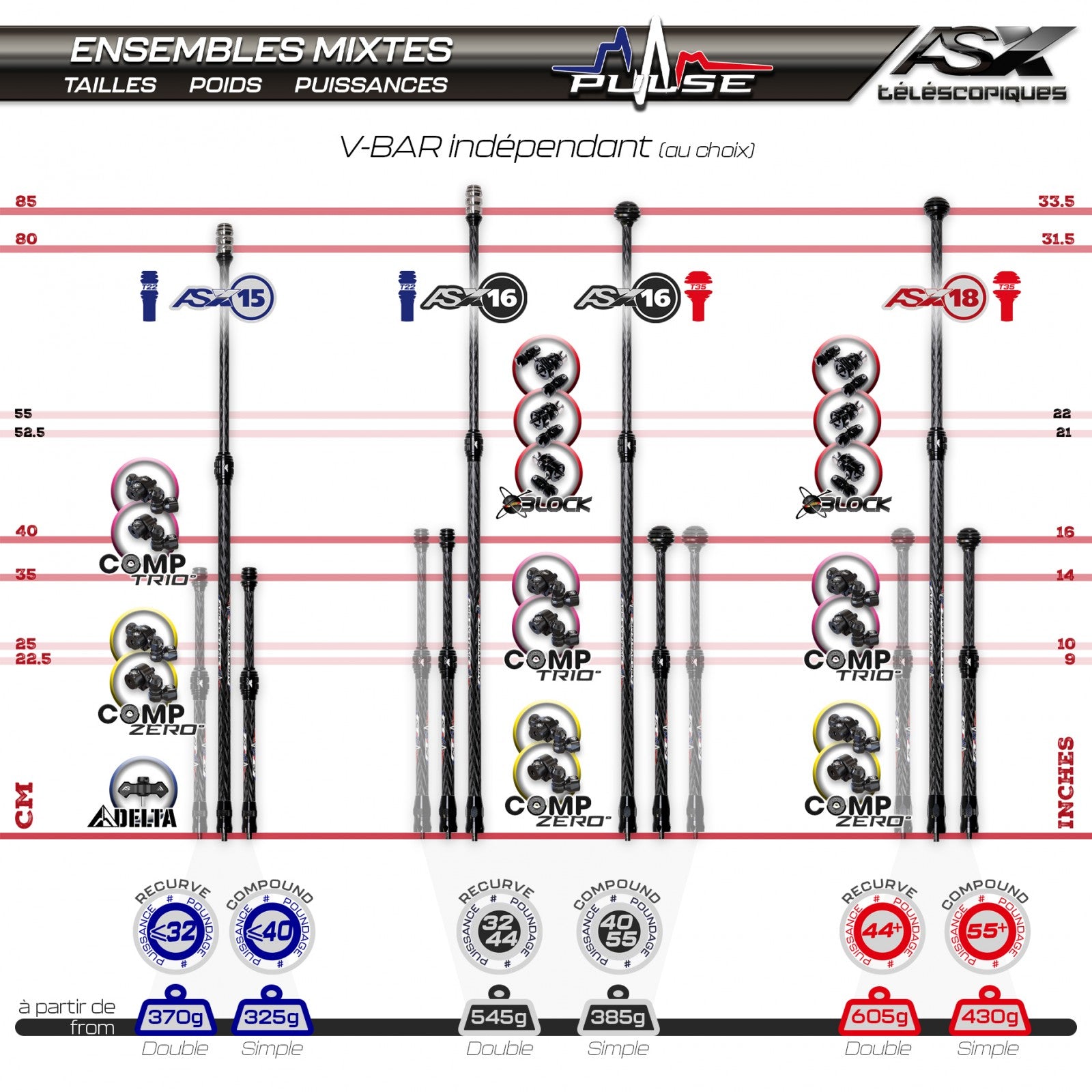 Ensemble Stabilisateurs Arc Système ASX18 Comp Trio°