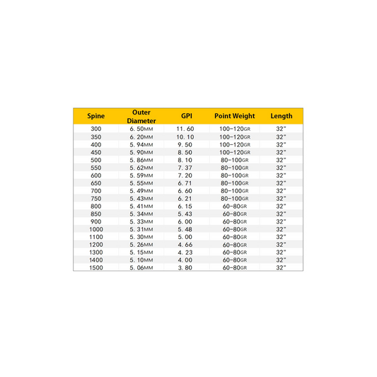 Flèche Pandarus Infinity