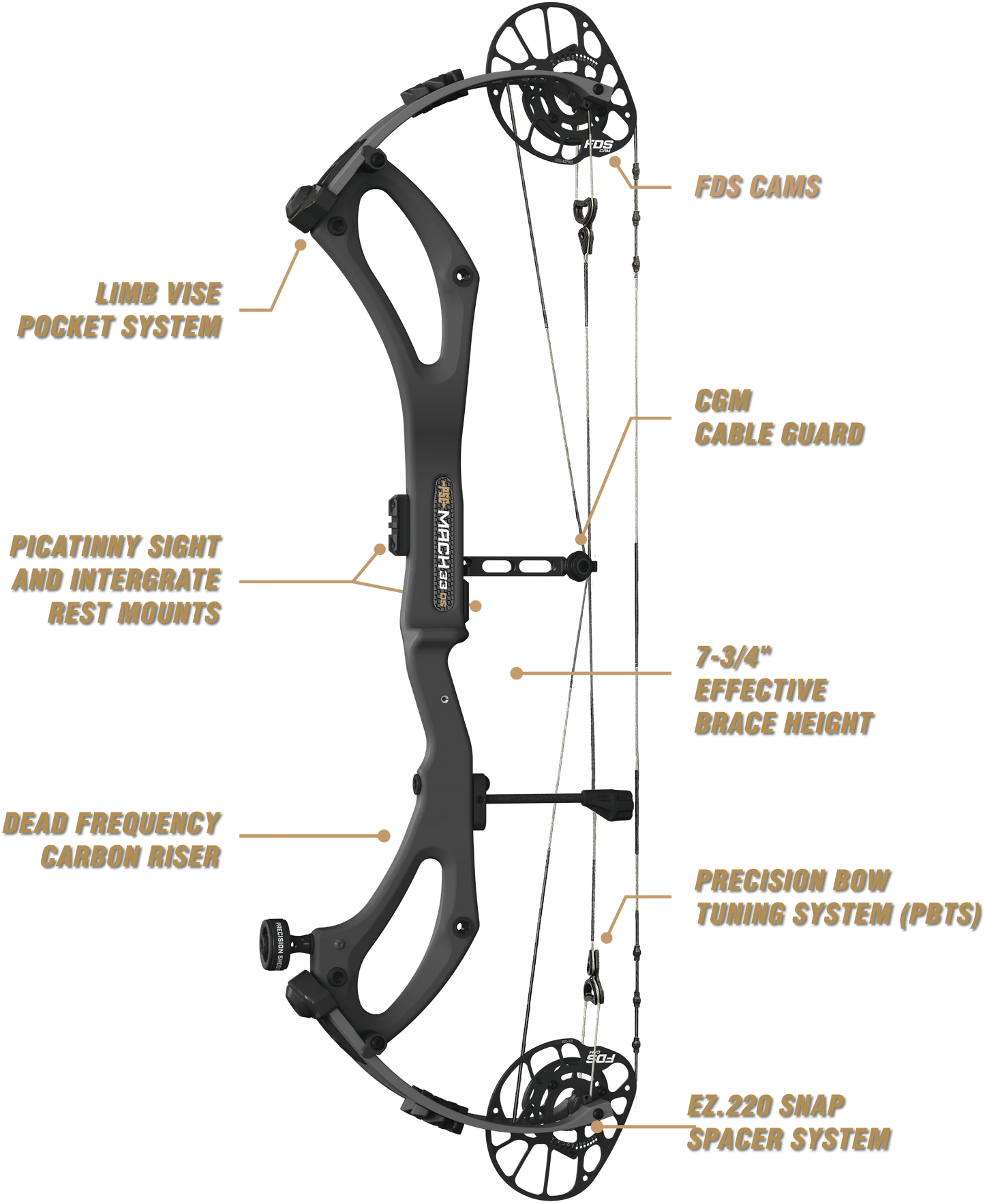 PSE Carbon Mach 33 DS FDS