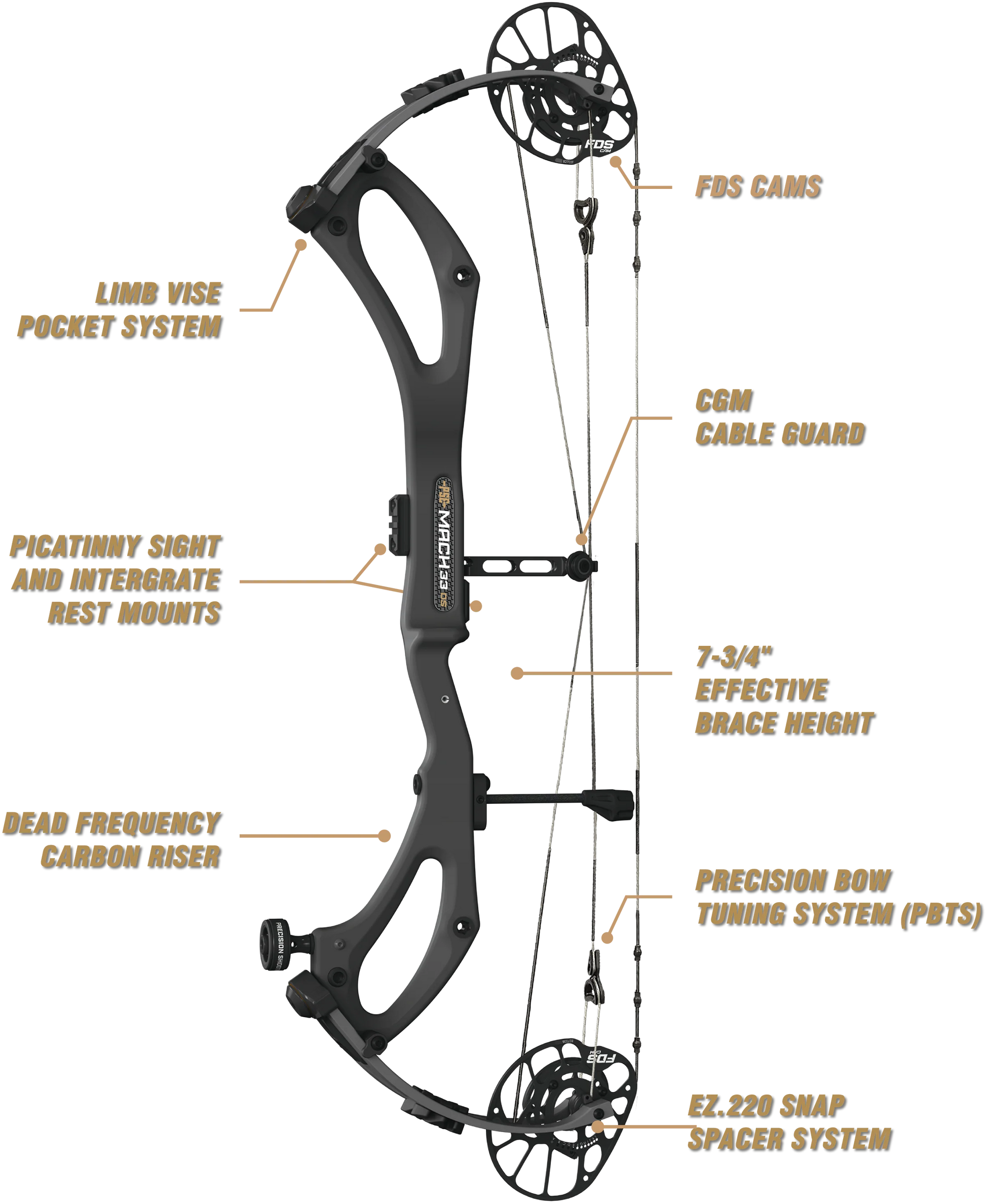 PSE Carbon Mach 33 DS FDS