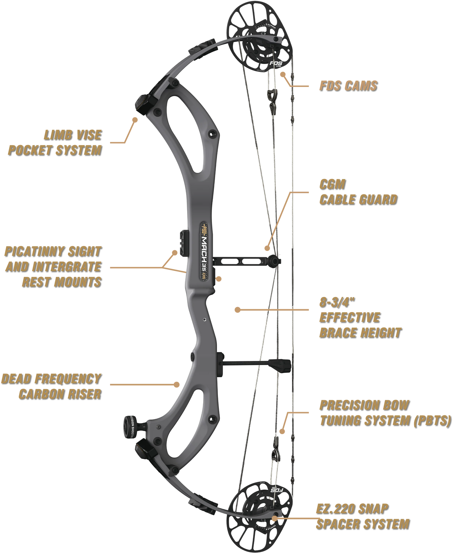 PSE Carbon Mach 35 DS FDS