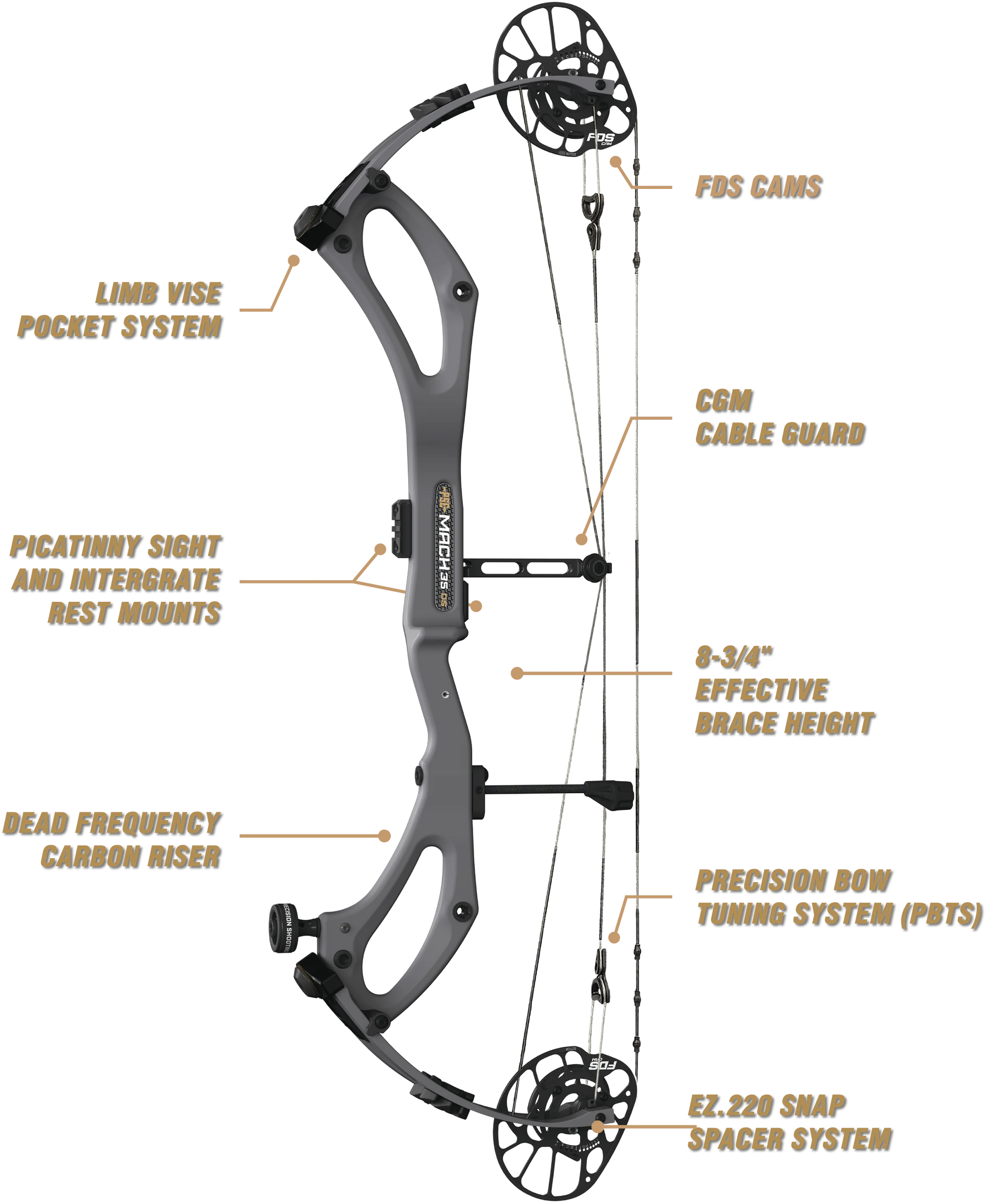 PSE Carbon Mach 35 DS FDS